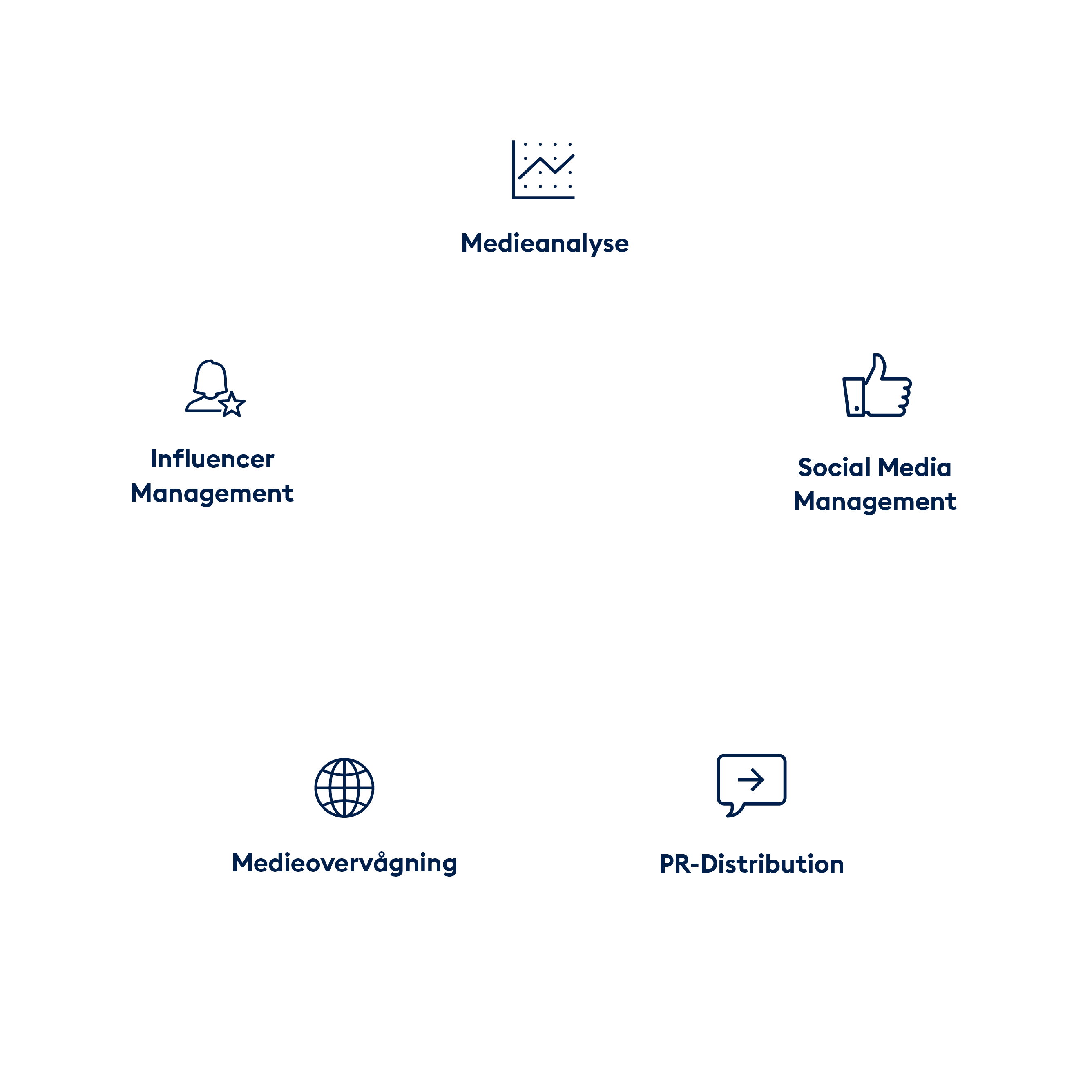 Media intelligence model