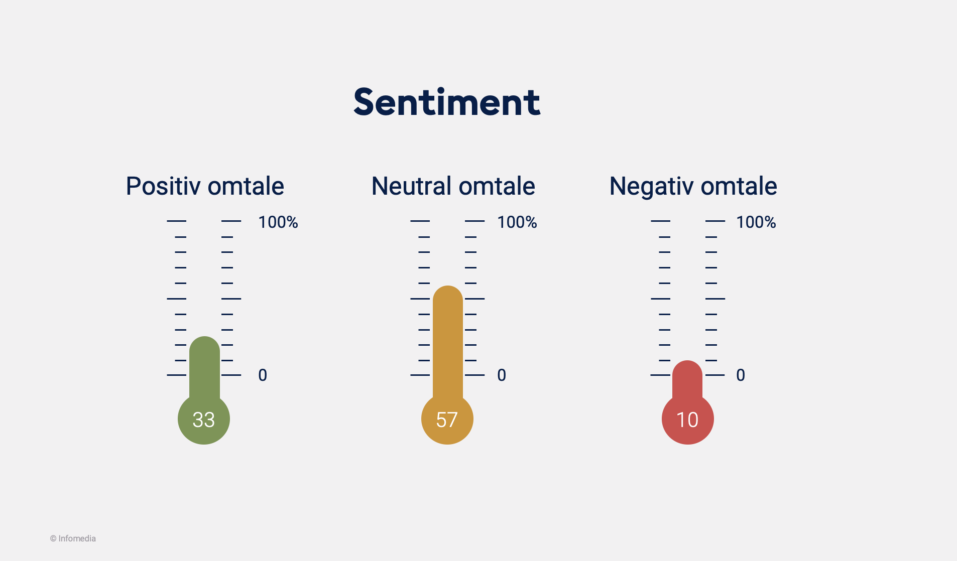 Sentiment medieomtale DK