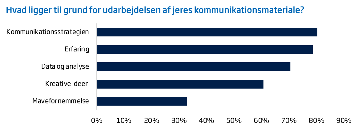 trendanalyse 2017 hvad ligger til grund for jeres kommunikationsmateriale hvid