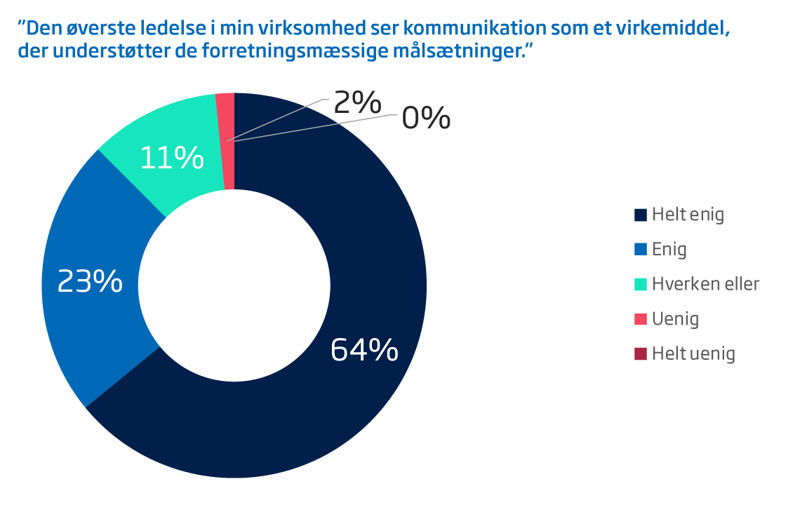 trendanalyse 2017 ledelsens syn paa kommunikation hvid