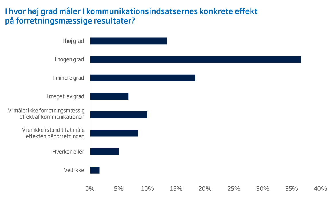 trendanalyse 2017 maaling af kommunikation ift forretningsmaal hvid