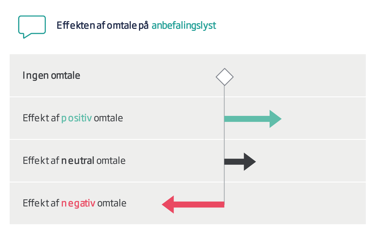 graf 3 omdoemme er afgoerende for adfaerd