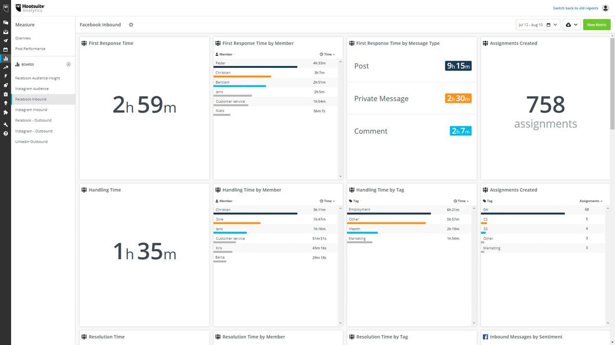 syv grunde til hootsuite kundeservice performance