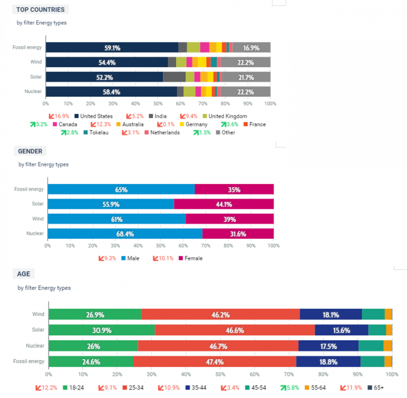 thought leadership demografisk data