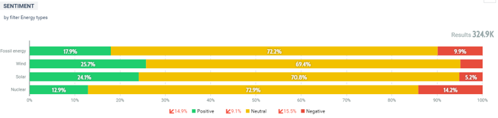 thought leadership sentiment paa agenda