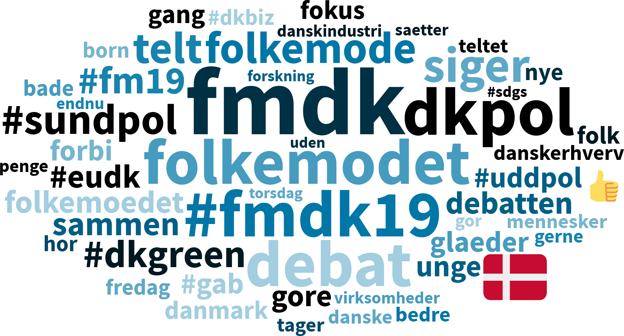 de stoerste temaer i forbindelse med folkemoedet 2019 sociale medier