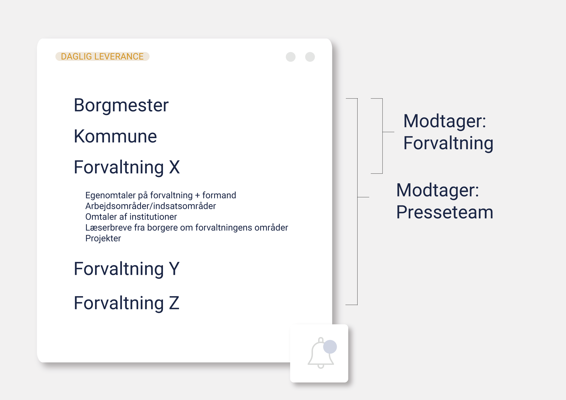 Eksempel på medieovervågning i en kommune Eksempel på medieovervågning i en kommune