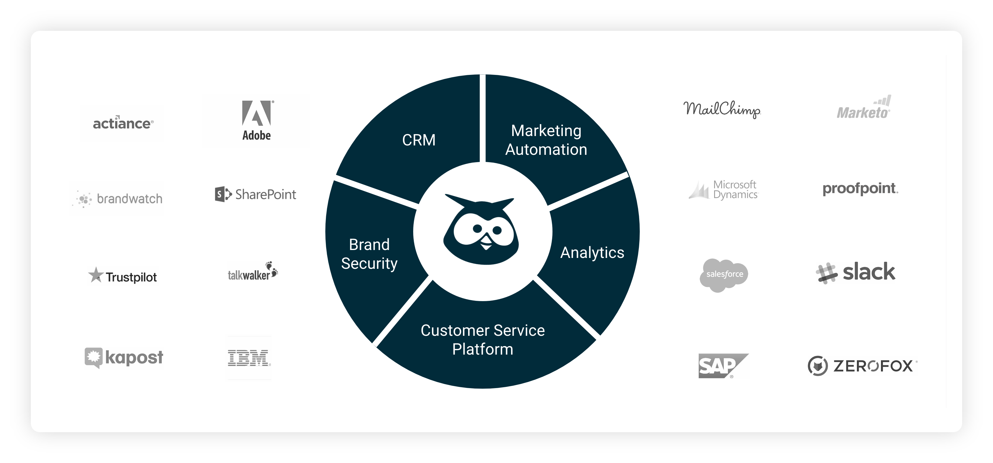 hootsuite integrations