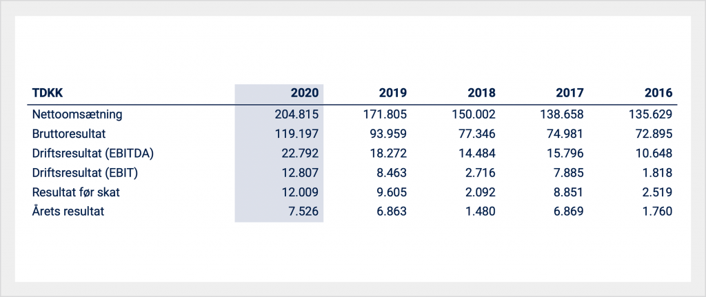 infomedia resultat 2020