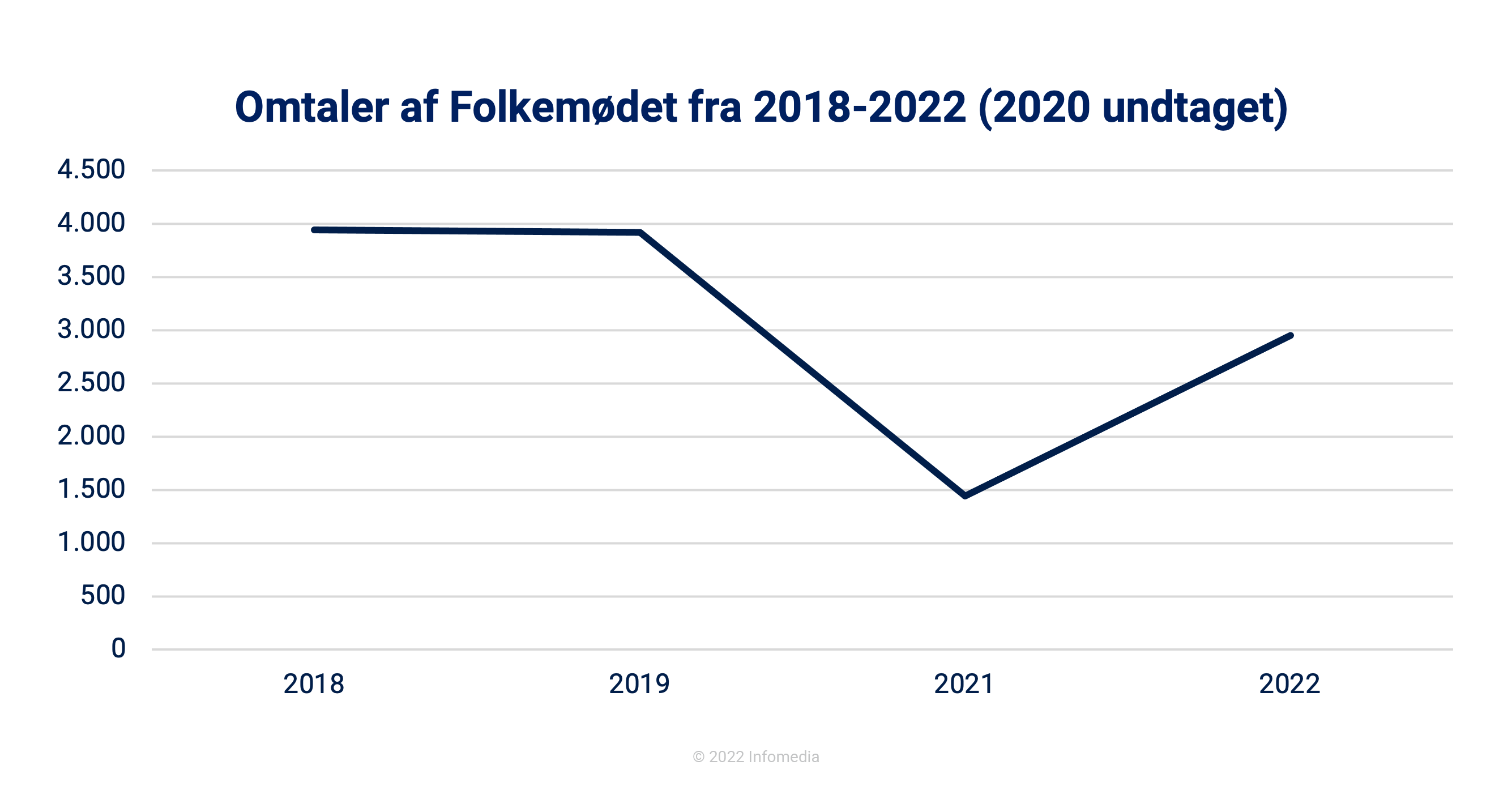 omtaler folkemodet 22