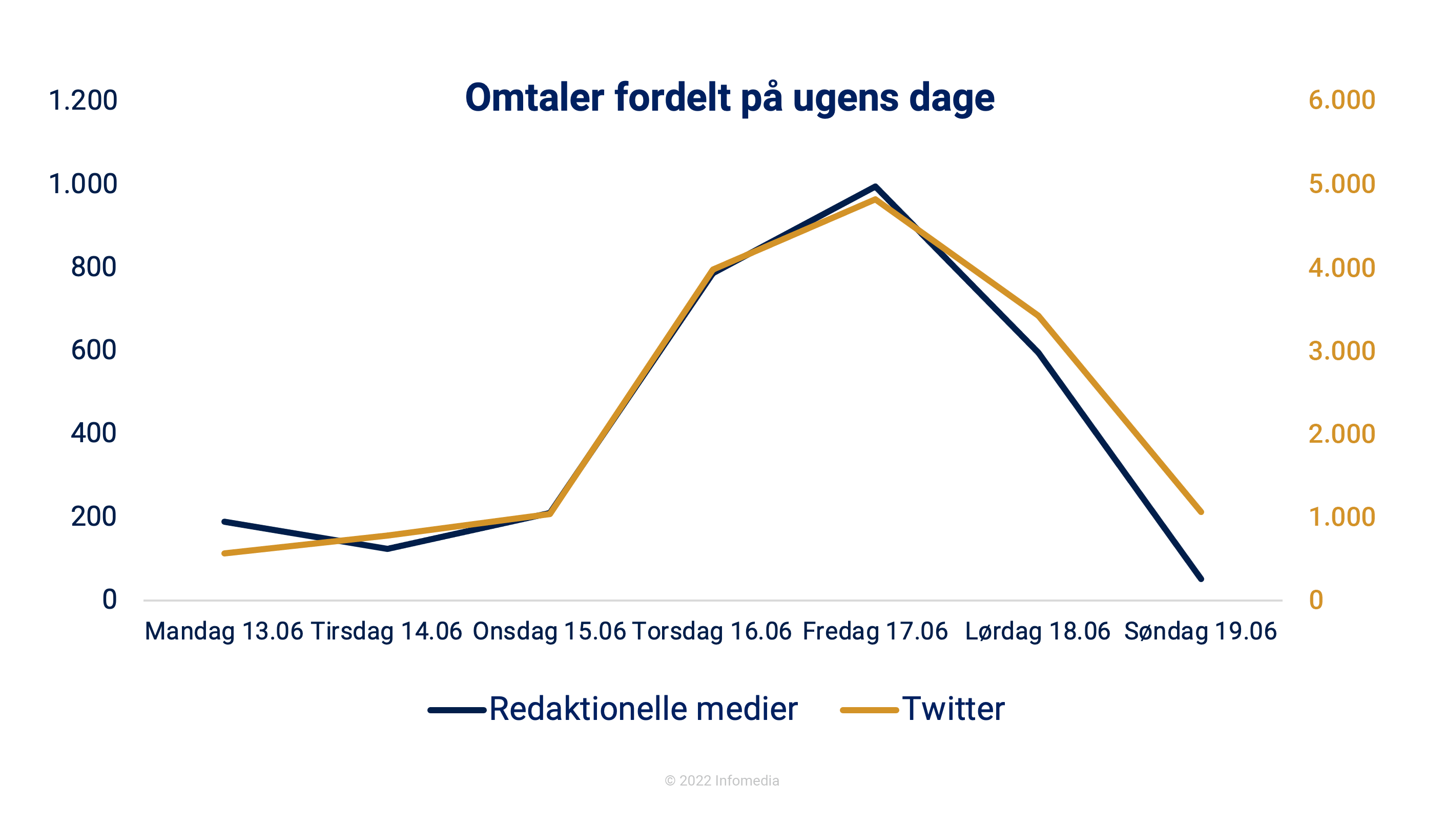 omtaler uge folkemoedet 22